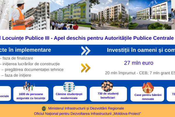 Programul Locuințe Publice III