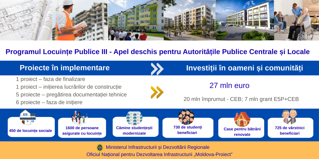 Programul Locuințe Publice III
